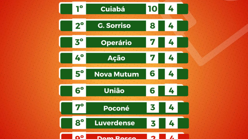 Tabela de classificação